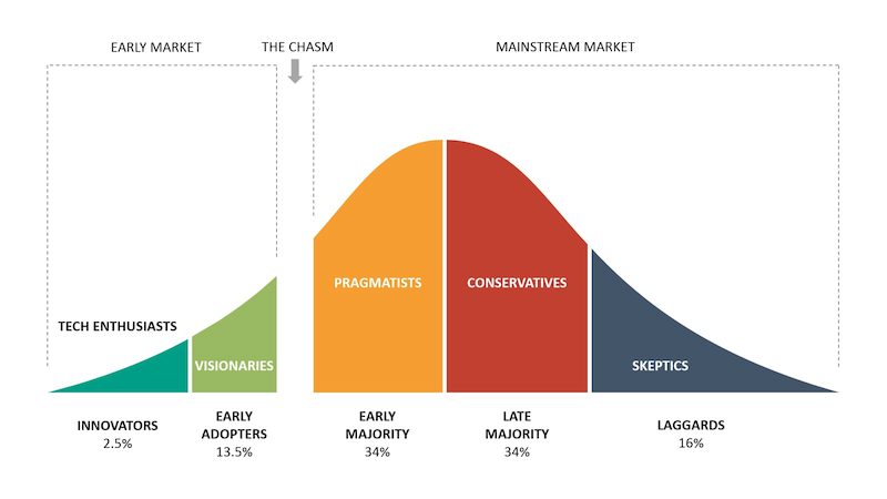 The Chasm